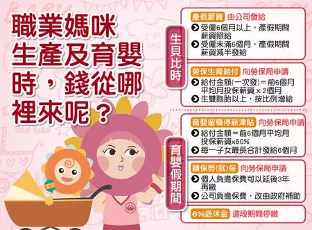 【 全職媽媽們注意囉~~在家帶孩子也有補助津貼囉,還沒申請的可以參考一下唷,別喪失自己的權益 】
