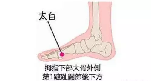 低頭摸腳,7種病在腳上有開關,輔助搞定,太實用了