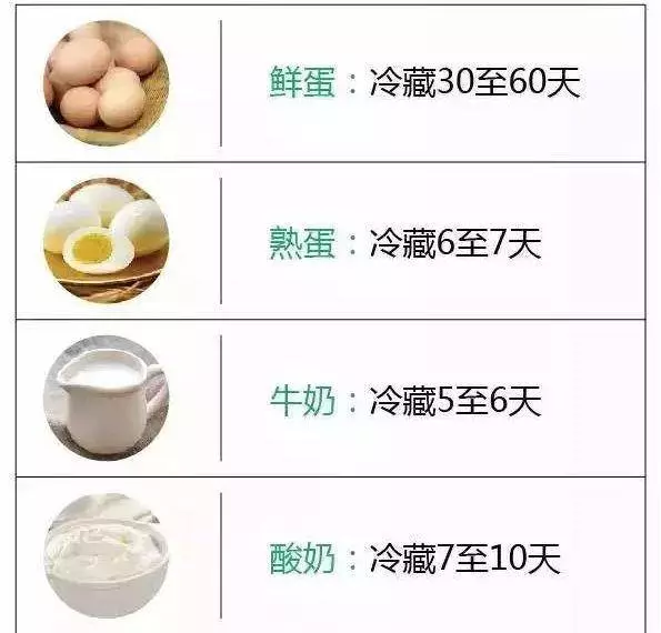 冰箱裡的肉,凍多久就不能吃?營養專家:一張表總結得清清楚楚,為了家人也要看看