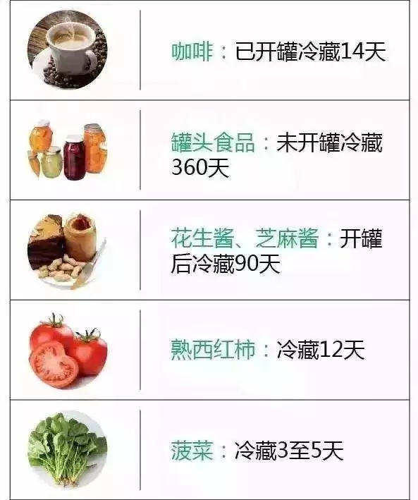 冰箱裡的肉,凍多久就不能吃?營養專家:一張表總結得清清楚楚,為了家人也要看看