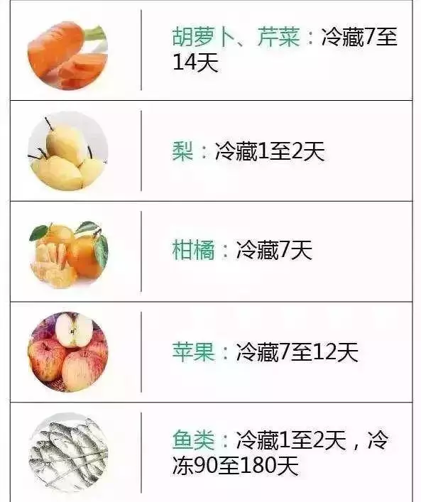 冰箱裡的肉,凍多久就不能吃?營養專家:一張表總結得清清楚楚,為了家人也要看看