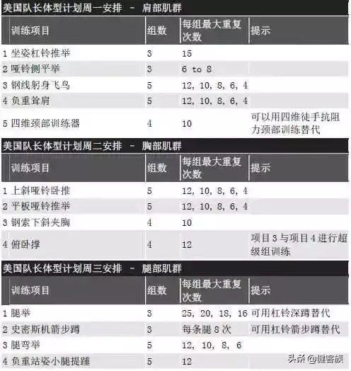 薩諾斯2天半減掉10公斤,星爵6個月減掉35公斤,這真不是減肥者聯盟嗎?