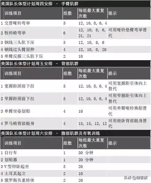 薩諾斯2天半減掉10公斤,星爵6個月減掉35公斤,這真不是減肥者聯盟嗎?