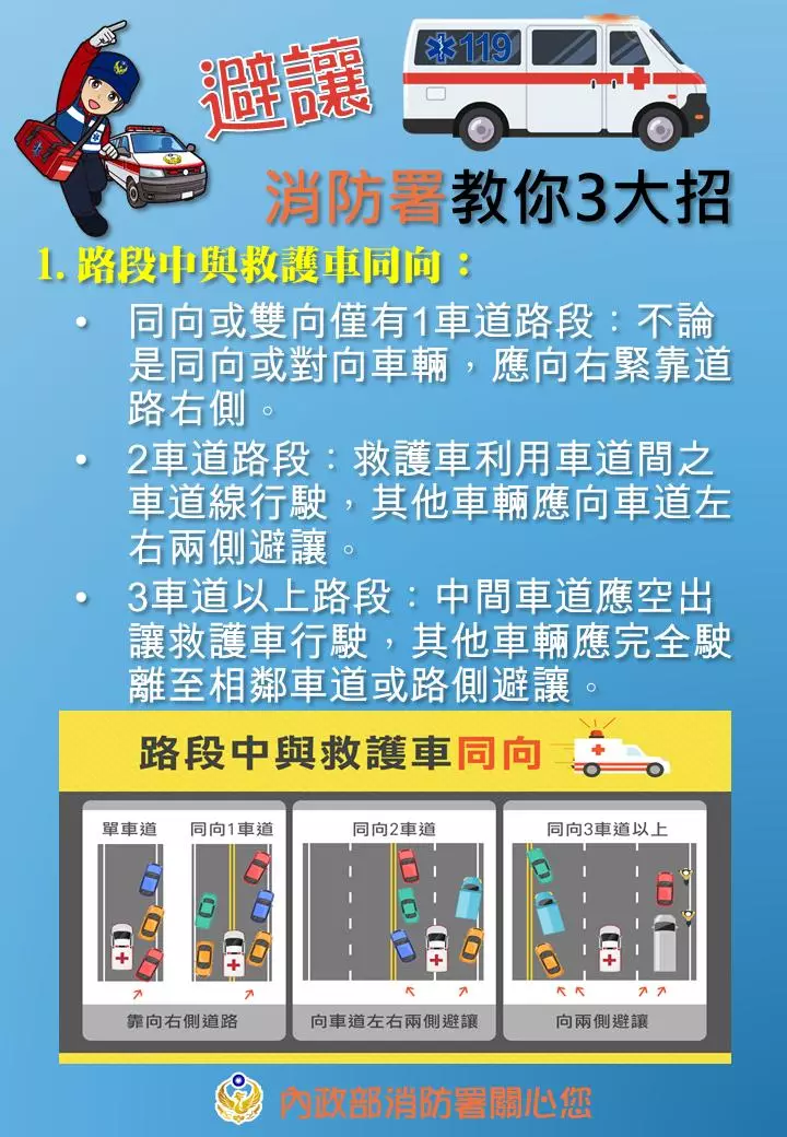 騎士減速禮讓救護車,慘遭2後車追撞!影片曝光...網怒:「後車在睡覺嗎?!」