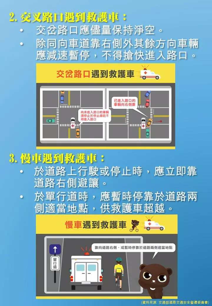 騎士減速禮讓救護車,慘遭2後車追撞!影片曝光...網怒:「後車在睡覺嗎?!」