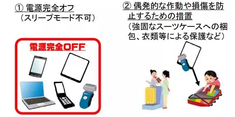 赴日新規定,若違反將罰50萬日圓!