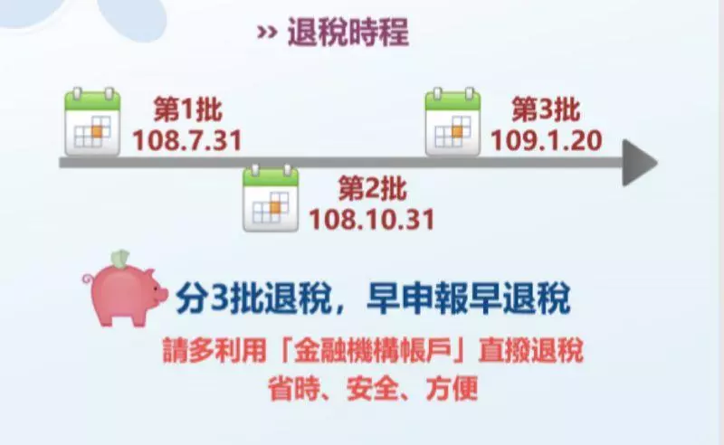 綜所稅快速退稅有撇步 專家教你善用這2招