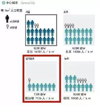 《小心》新加坡為了容納1000萬人,竟要把房子蓋到海上