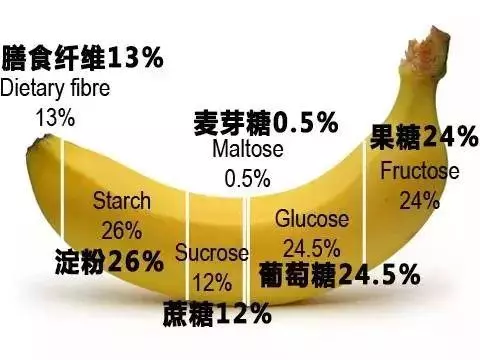 8歲女童腎癌離世,因為爸爸每天給她吃這個 | 太惋惜了…