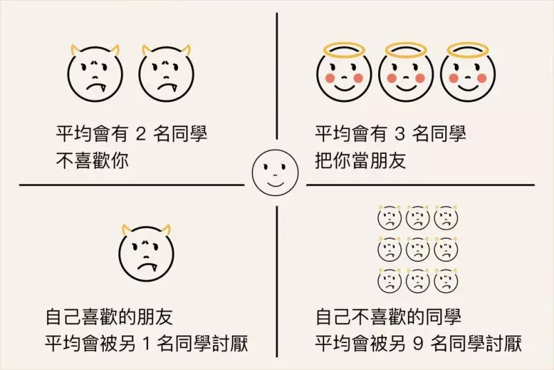 校園霸凌為何那麼難滅?中研院學者追蹤千名學生,道出精闢見解!想有效解決可試「這招」