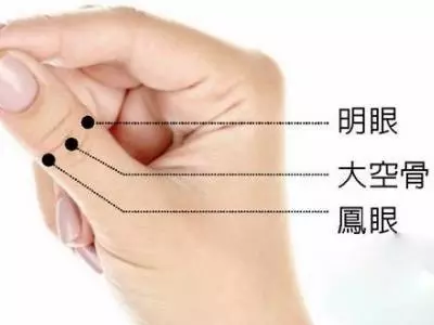 護眼「神穴」捏一捏,輕鬆告別「近視、老花眼」!