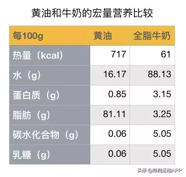 黃油究竟是什麼?它對身體究竟是有益還是有害?我們應該怎麼吃?