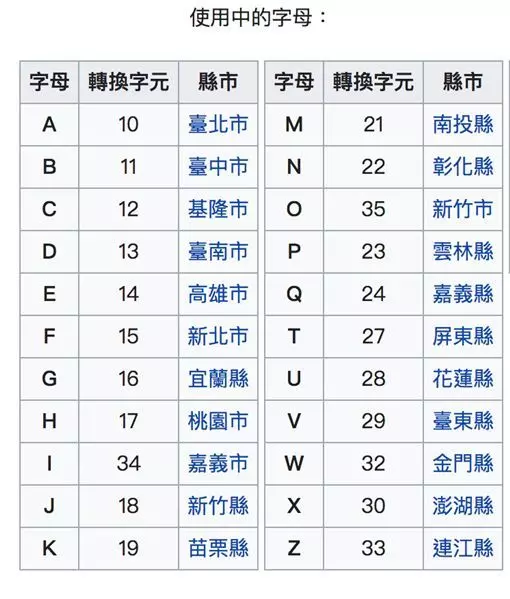 身分證A-Z「卻唯獨沒有一個字母」!44年來絕版秘密揭開:那是真正的天龍人!