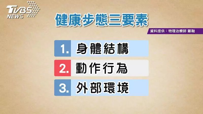還在拖著腳跟走? 走路姿勢不正確 小心腰背痛找上你