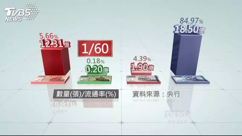 難得一見200元紙鈔! 網友說它有8大優點