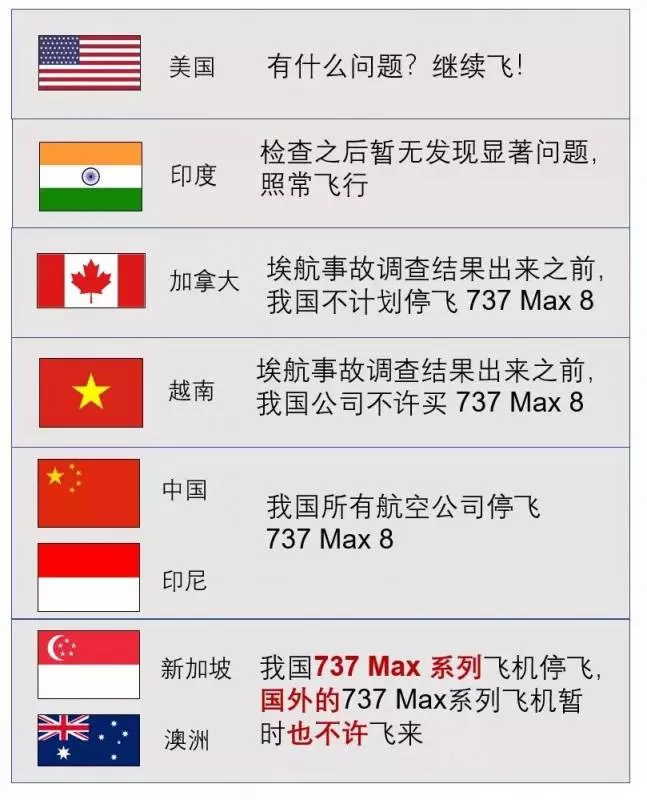 波音737飛機又出事,衝出跑道墜河裡