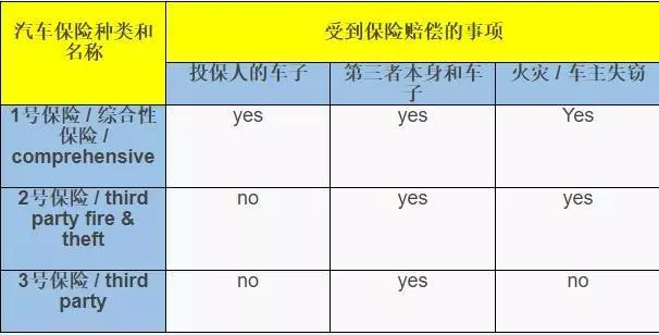 《一定要知道》在大馬很多人都不知道:原來這樣買《汽車保險》,可以「」優惠「」10%