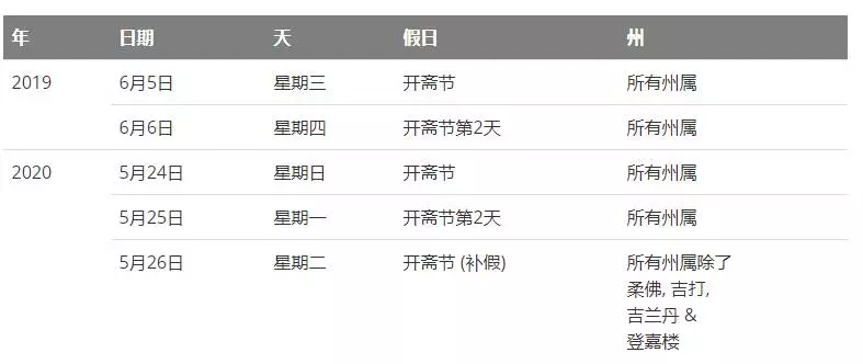 《記住》齋戒月期間,「」UTC「」傍晚和晚上不會辦公,別白跑一趟~