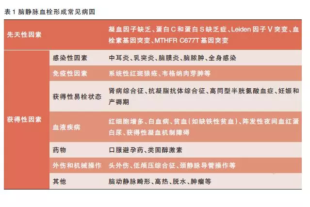 10歲女孩跑步後嘔吐,一查竟是腦血栓!健身時忘了這個細節,很危險!