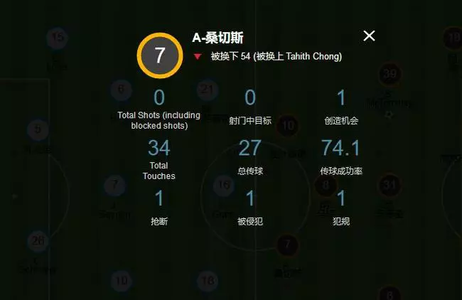 曼聯大水貨又雙叒叕傷了!索帥今夏第一個清洗他
