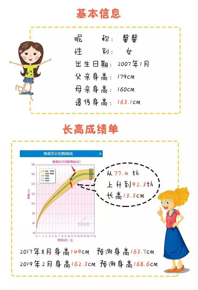 一年半長高13.3cm!不打針不吃藥方法簡單到每一位媽媽日常就可以做