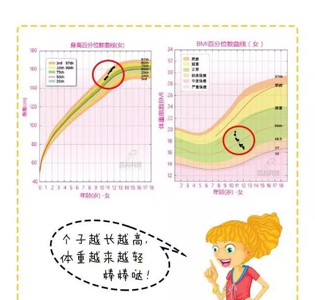 一年半長高13.3cm!不打針不吃藥方法簡單到每一位媽媽日常就可以做
