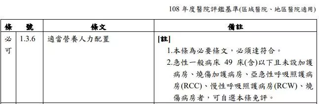 月薪2.8萬1人撐全醫院!營養師因這關鍵2成出走