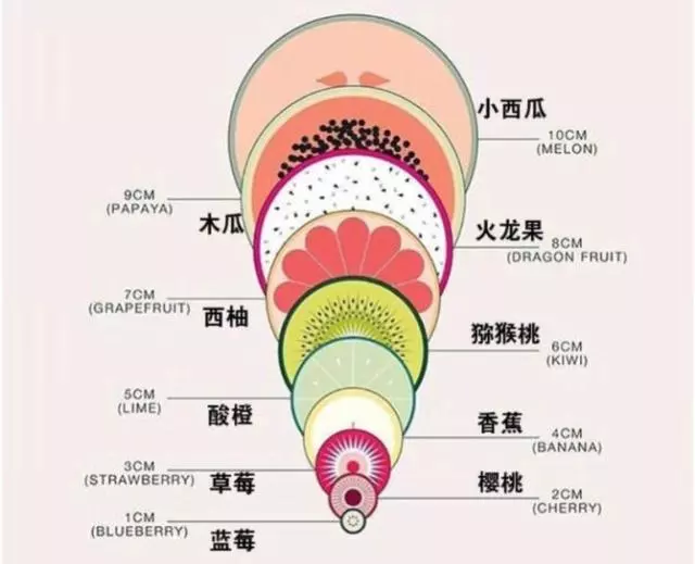 產婦順產「開十指」是什麼概念?這張對比圖幫你看懂,寶爸看後抱緊老婆