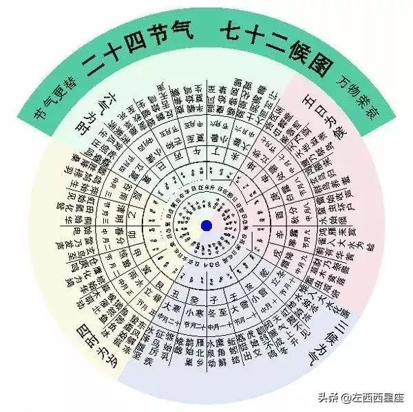 節氣和星座丨穀雨立夏里的金牛座