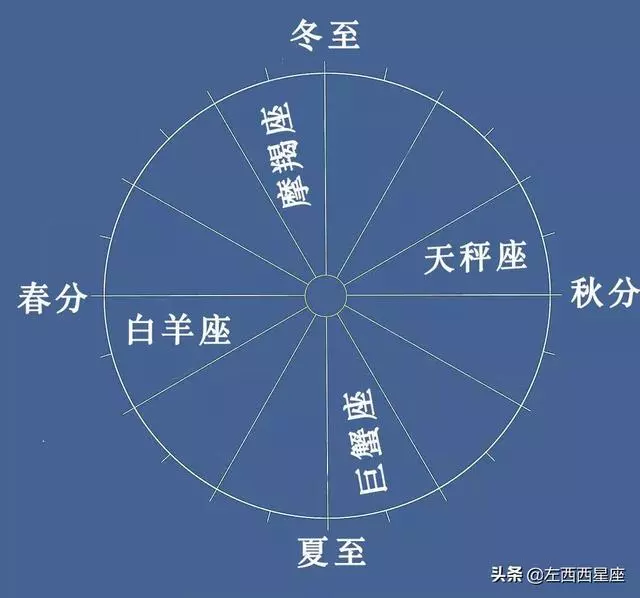 節氣和星座丨穀雨立夏里的金牛座