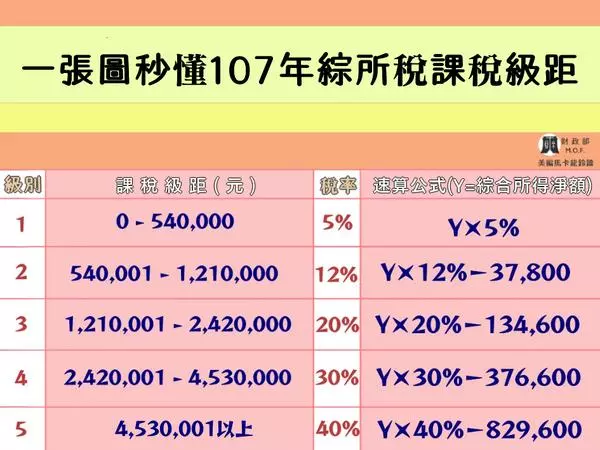 3種人免繳稅!..........
