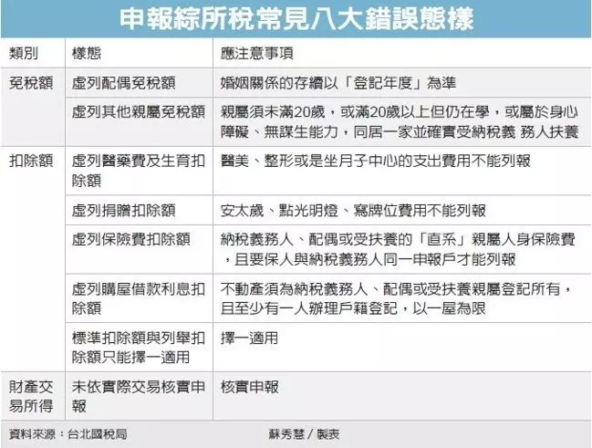 3種人免繳稅!..........