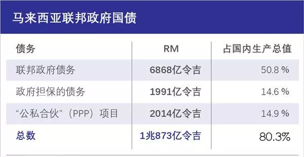 【希盟不貪省下「35億」】林財長拋下這個「好消息」!大馬人民有福了!