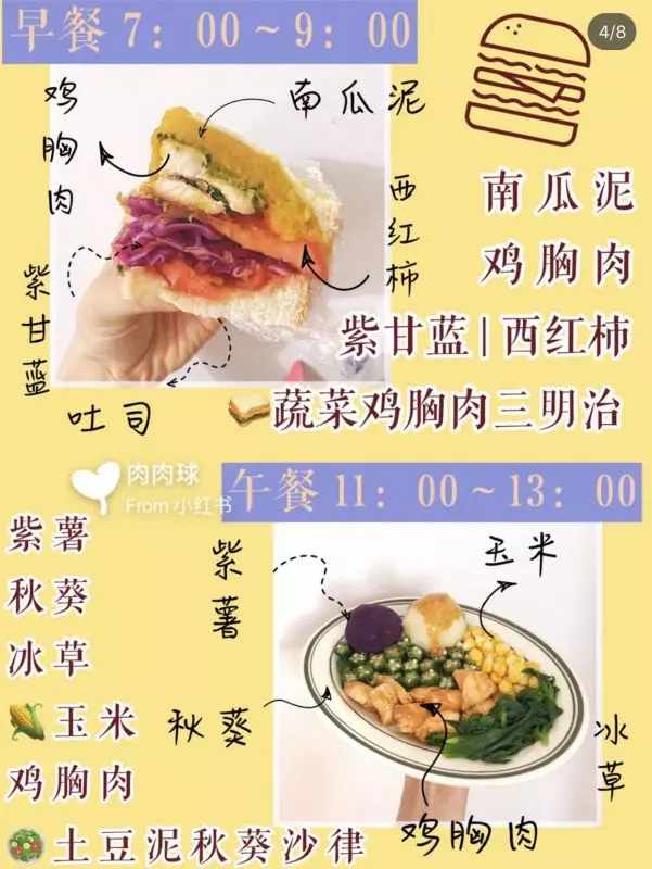 一周瘦6斤!高速減脂餐食物大公開❗️‼️