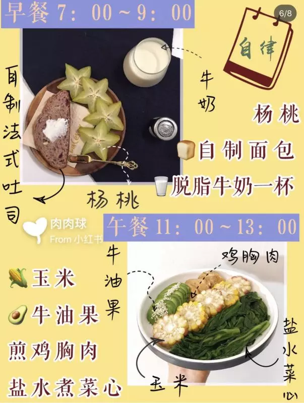 一周瘦6斤!高速減脂餐食物大公開❗️‼️
