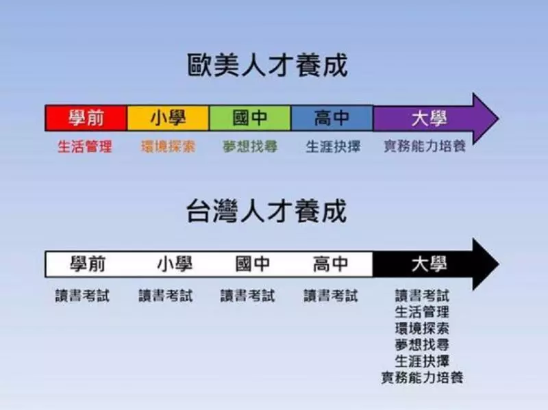 從芬蘭看臺灣:關於「選擇」,我們為何害孩子們如此茫然?