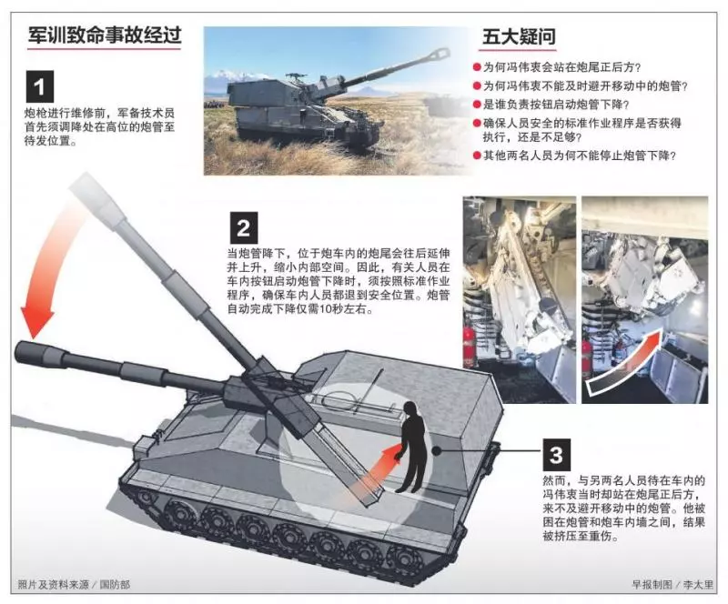 看到了卻來不及…? 馮偉衷『軍訓意外全過程』首曝光,原來早已經警告過他了…