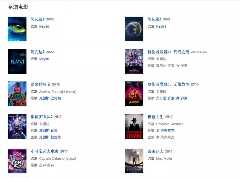 你們漏掉了她!原來Avatar阿凡達女主角就藏在Avengers裡面!
