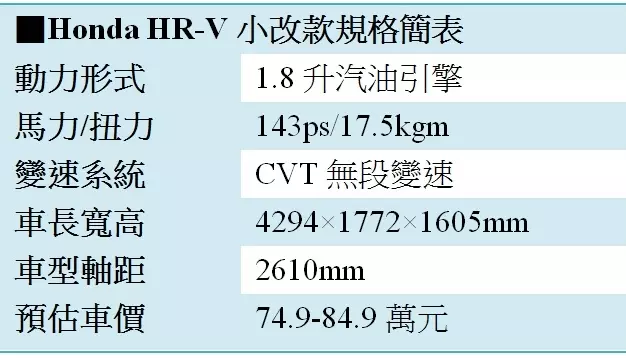 【小休旅潮爆了】新Jimny HR-V小改款 帶頭炒熱5月市場|蘋果新聞網