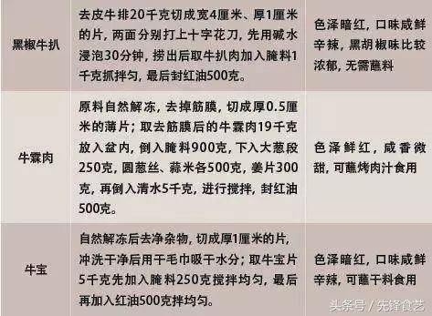 2位大廚,燒烤 烤肉腌制技術大分享,注意收藏!