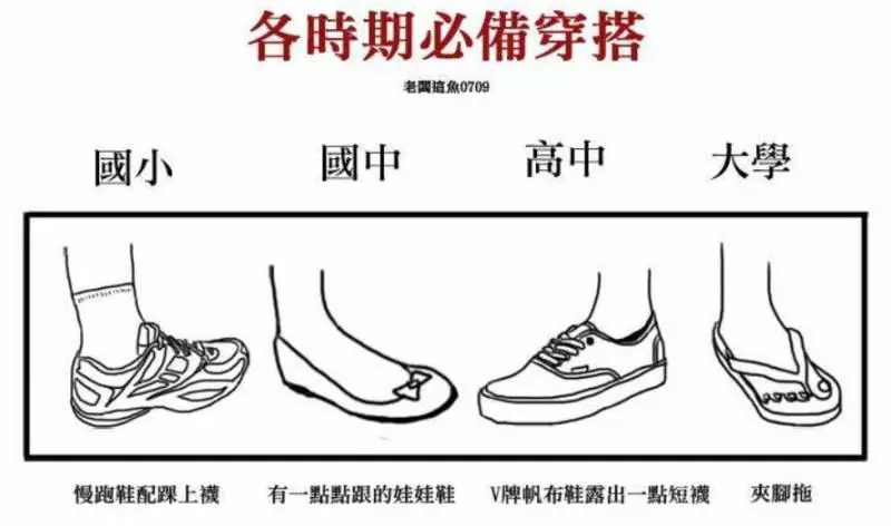 盤點16張從小學到現在的「進化史」,超貼近生活的內容肯定會讓你覺得很有共鳴!