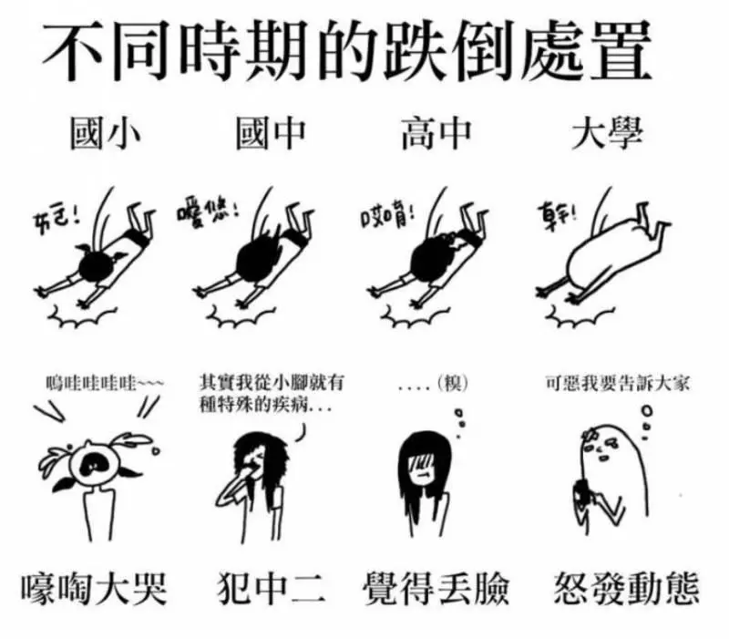 盤點16張從小學到現在的「進化史」,超貼近生活的內容肯定會讓你覺得很有共鳴!