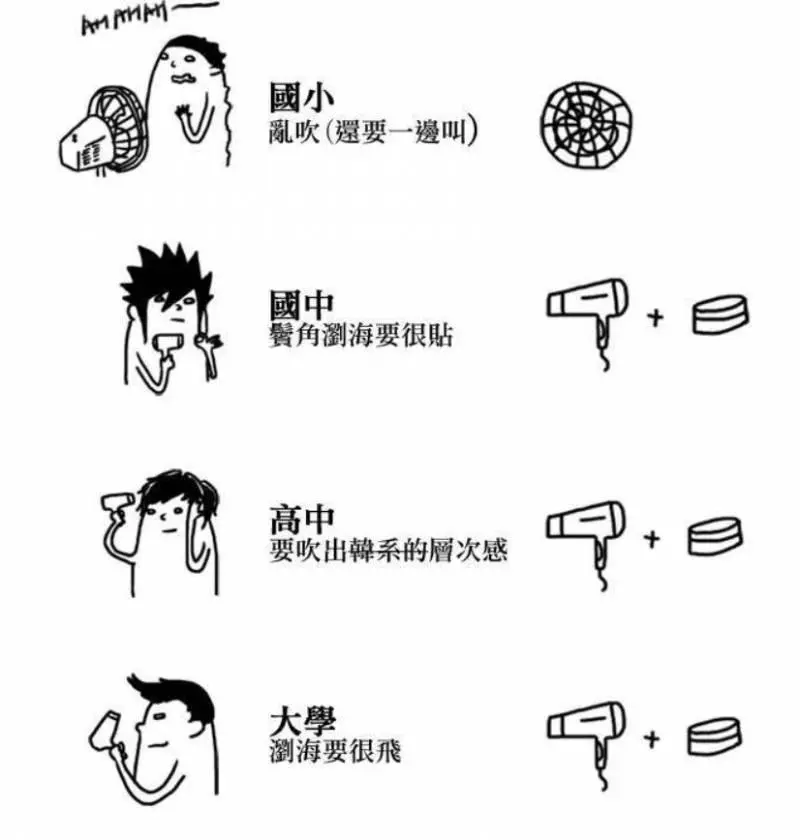 盤點16張從小學到現在的「進化史」,超貼近生活的內容肯定會讓你覺得很有共鳴!