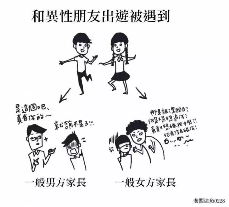 盤點16張從小學到現在的「進化史」,超貼近生活的內容肯定會讓你覺得很有共鳴!