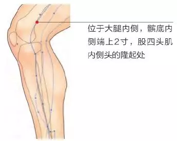 人體隱藏的這3個「降糖」穴位, 平時多按摩, 對治療糖尿病有好處!