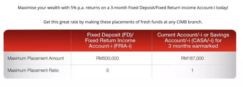 《好康頭》5月份各家銀行最新Fixed Deposit 優惠!利息高達5.00%p.a!