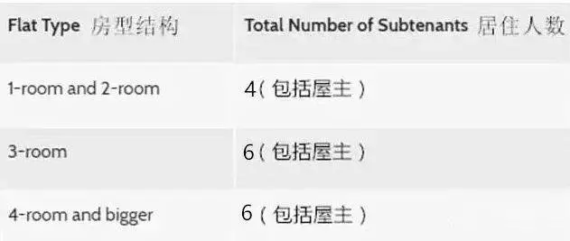 《注意》遊客在「」新加坡「」竟然不可以租房...關於新加坡短租,小心踩雷