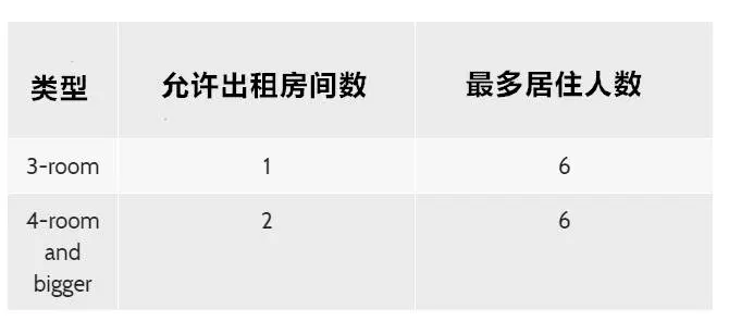 《注意》遊客在「」新加坡「」竟然不可以租房...關於新加坡短租,小心踩雷