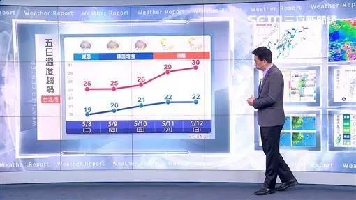 梅雨鋒面又要來 吳德榮:這天防雷雨