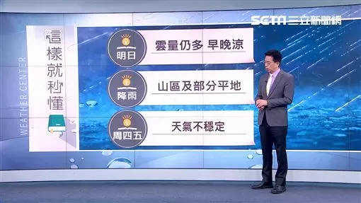 梅雨鋒面又要來 吳德榮:這天防雷雨